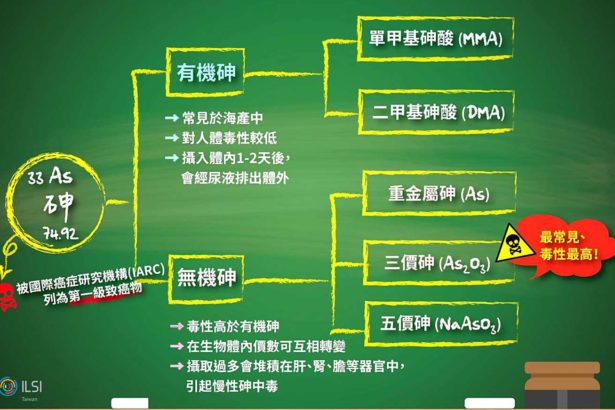 陈秀玲、李俊璋／稻米中的“砷”哪里来？台湾米安全吗？