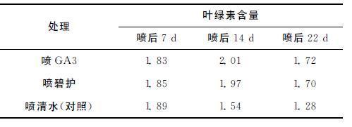 红地球葡萄设施延后栽培中延缓叶片衰老的关键技术