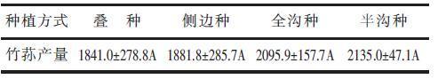 锥栗林下棘托竹荪与多花黄精不同复合种植方式研究