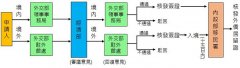 行政院创业家签证开办，抢国际创新创业人才