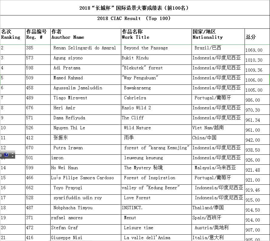 2018长城杯国际造景大赛成绩及作品欣赏