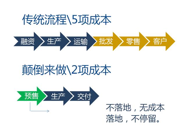 农业的出路在哪里？