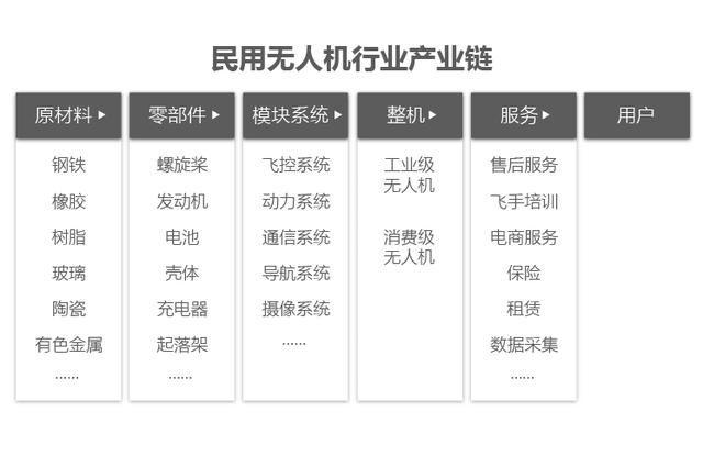 无人机行业正走向红海，未来该如何发展？