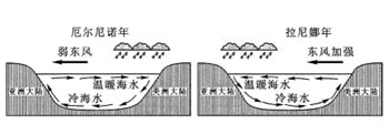 气候现象似九八我国迎来拉尼娜