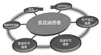 食品安全往哪去中国期待大数据