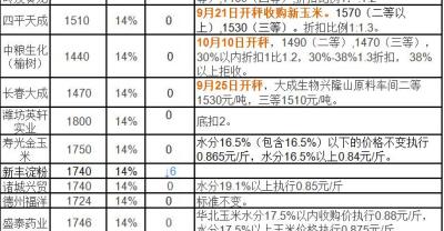 高油酸之战｜粮油巨头嘉吉推新菜籽油，饱和脂肪含量最低非转基因