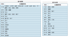 当令蔬菜：当令蔬菜是什么意思？现在当令蔬菜的时间