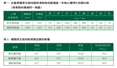 生草栽培：草生栽培增进土壤通气孔隙度和土壤中的有机质