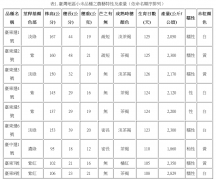 小米的形状和味道是什么样的？小米的的生育期在多久？