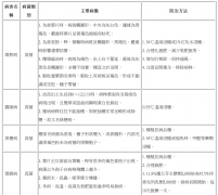 小米栽培技术：小米田间管理的措施及小米病虫害的防治方法